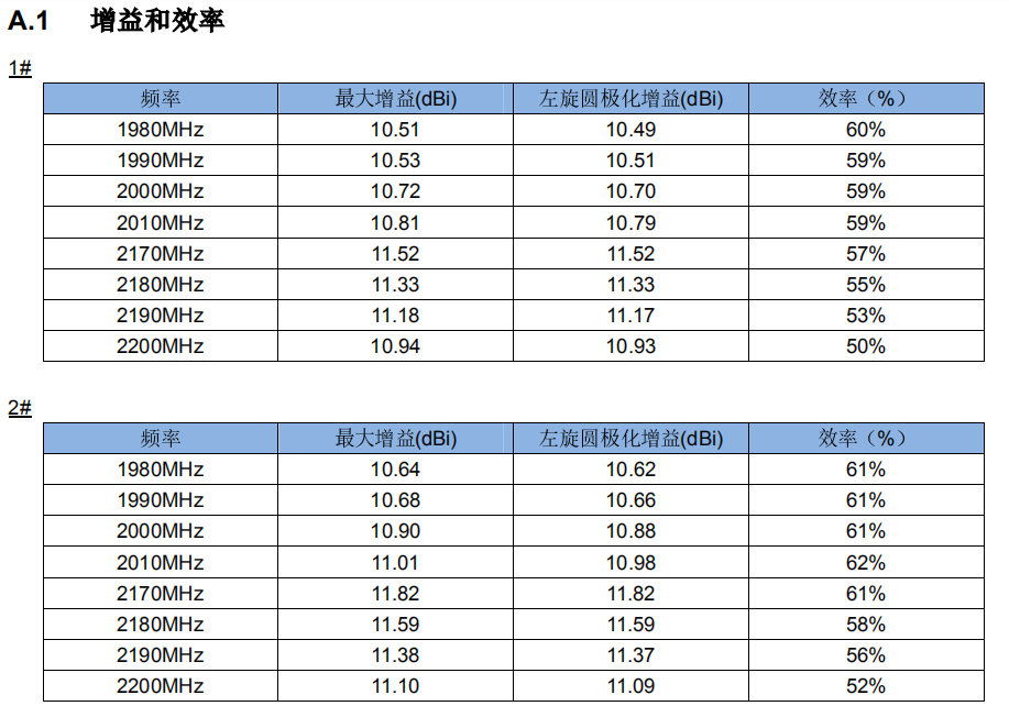 天通一號衛星電話車載平板天線（定制天線）